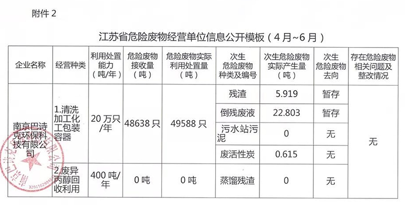 江苏省危险废物经营单位信息公开模板（4月-6月）